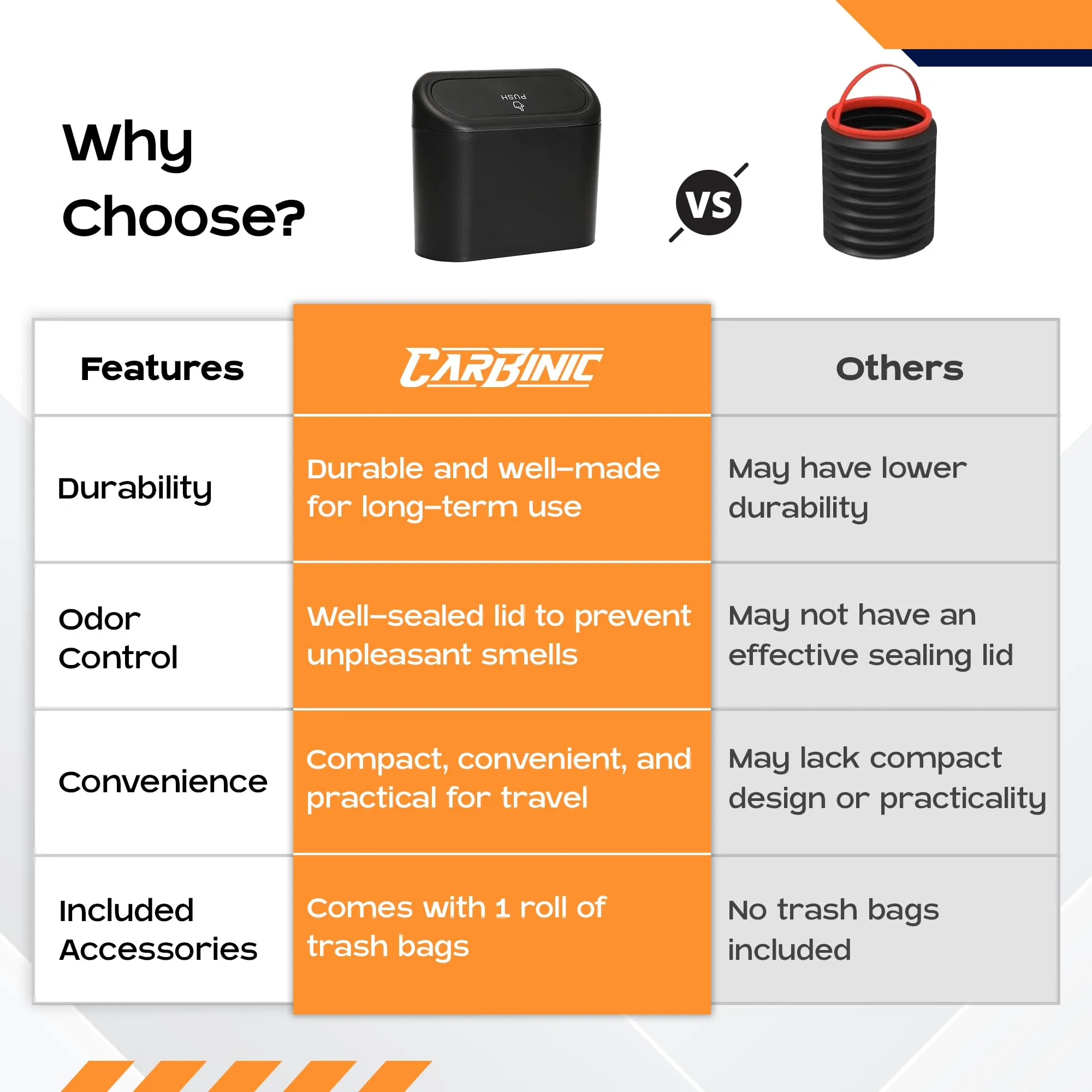 Carbinic Odor-free Leakproof Mini Car Trash Can | Portable Car Garbage Bin with Lid for Home, Office & Car | Dustbin for Car- Includes 1 Roll Trash Bags | ABS Car Trash Bin | Car Accessories Interior